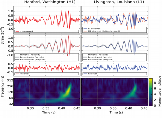 AI4Science Blog