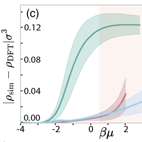 AI4Science Blog